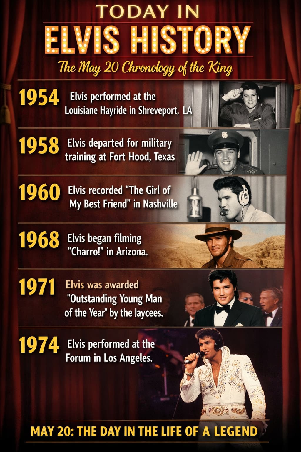 Today in Elvis History